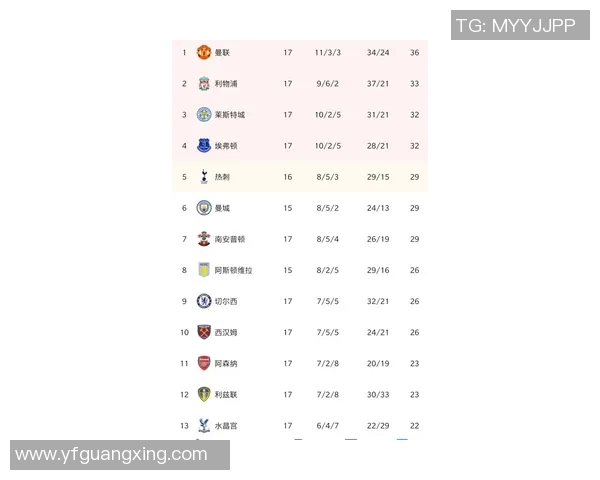 欧锦赛积分榜更新西班牙队凭借86分稳居榜首位置