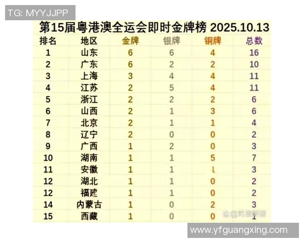 全运会篮球积分榜更新北京队以84分稳居第一名